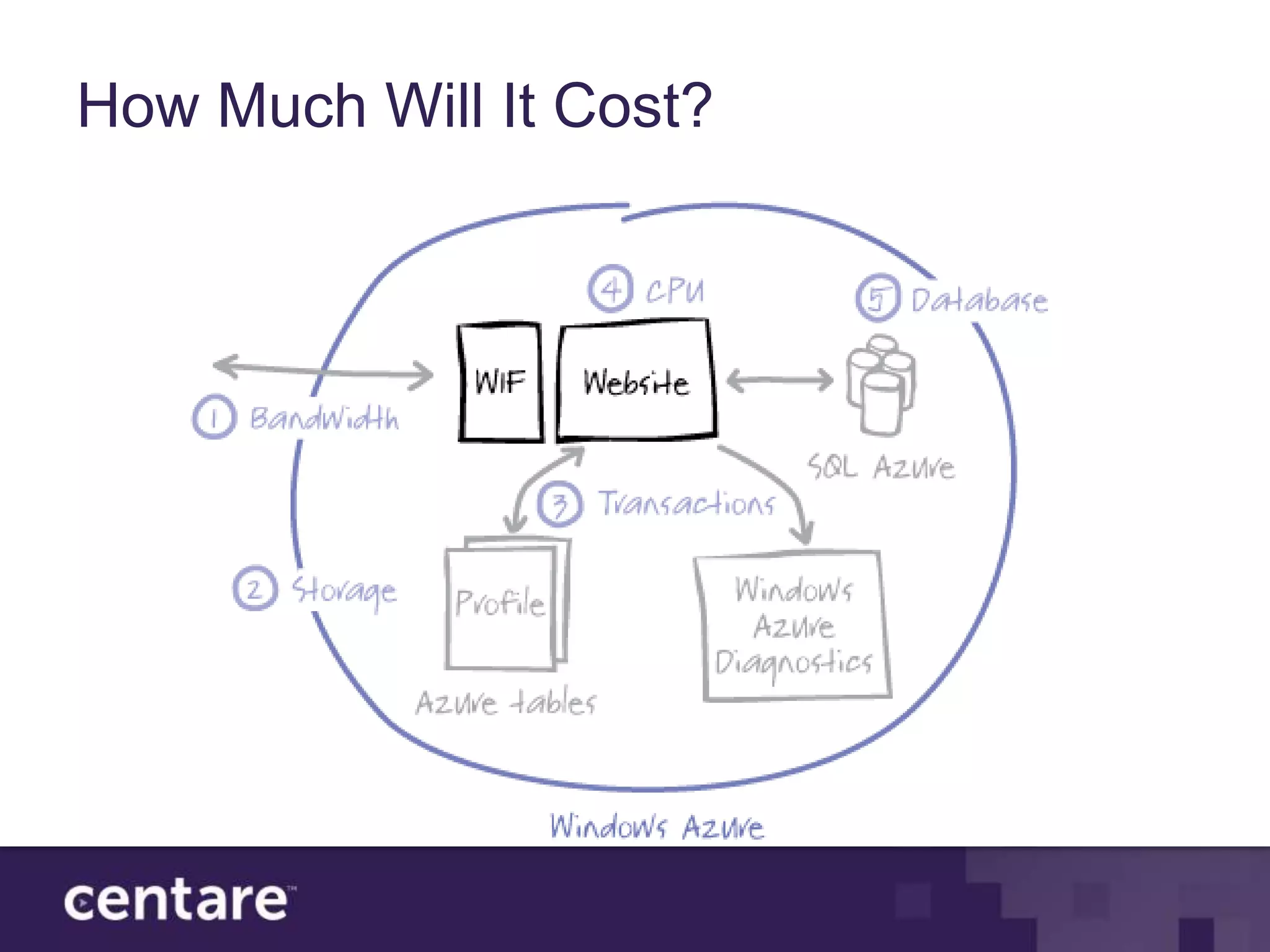 How Much Will It Cost?
 