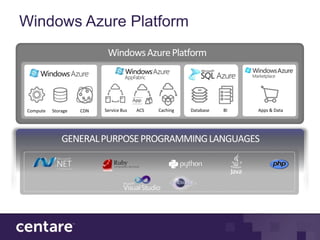 Windows Azure Platform
                            Windows Azure Platform




 Compute   Storage   CDN   Service Bus   ACS...