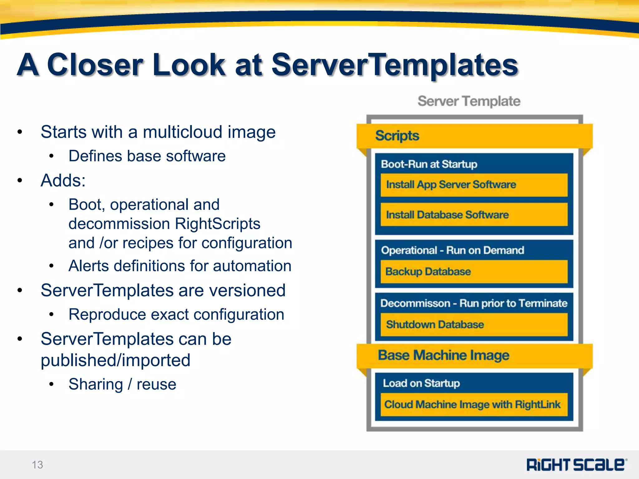 A Closer Look at ServerTemplates

• Starts with a multicloud image
      • Defines base software
• Adds:
      • Boot, operational and
        decommission RightScripts
        and /or recipes for configuration
      • Alerts definitions for automation
• ServerTemplates are versioned
      • Reproduce exact configuration
• ServerTemplates can be
  published/imported
      • Sharing / reuse



 13
 