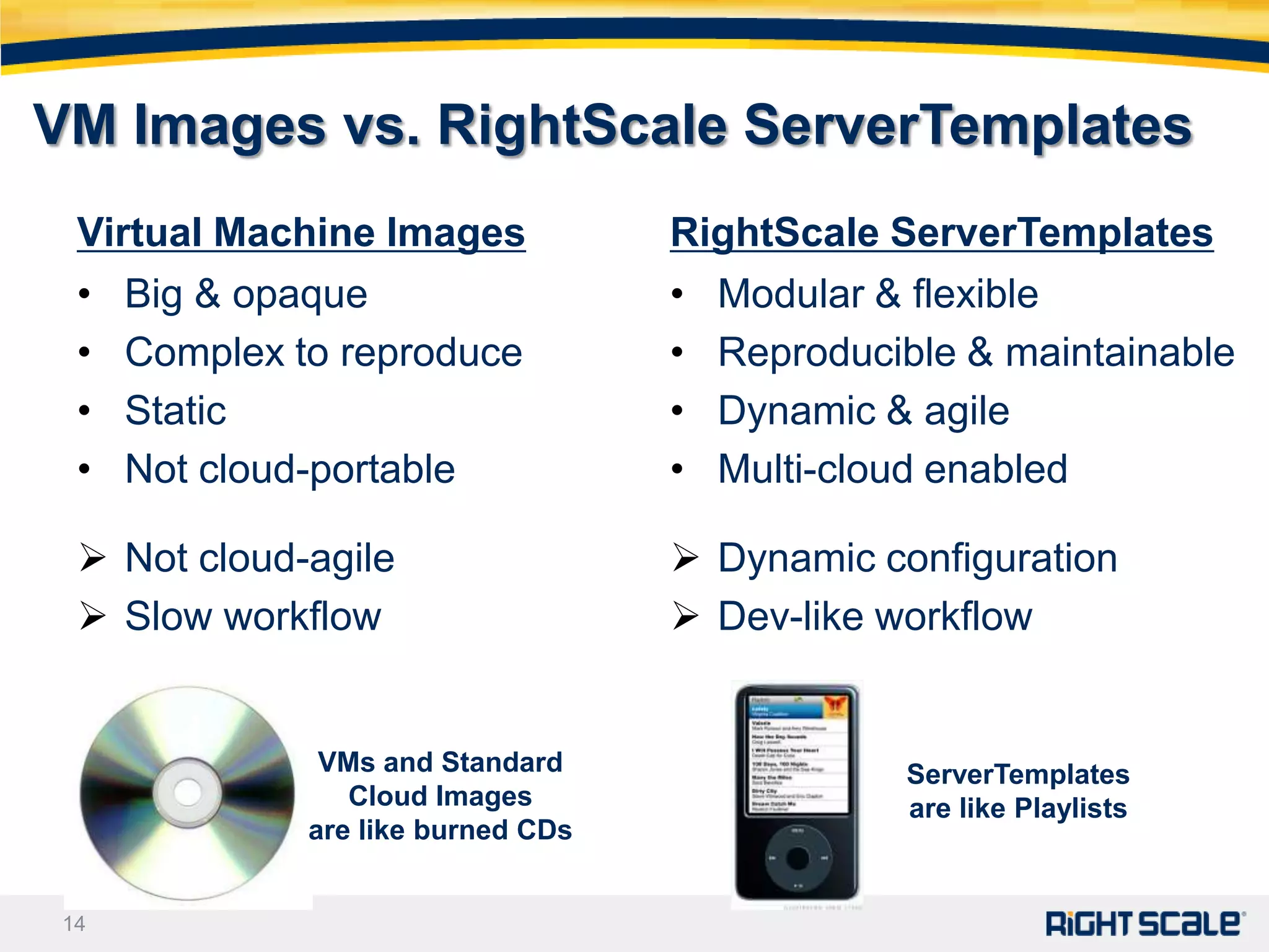 VM Images vs. RightScale ServerTemplates
  Virtual Machine Images             RightScale ServerTemplates
  •   Big & opaque                   •   Modular & flexible
  •   Complex to reproduce           •   Reproducible & maintainable
  •   Static                         •   Dynamic & agile
  •   Not cloud-portable             •   Multi-cloud enabled

   Not cloud-agile                   Dynamic configuration
   Slow workflow                     Dev-like workflow


                VMs and Standard                  ServerTemplates
                  Cloud Images                    are like Playlists
               are like burned CDs


 14
 