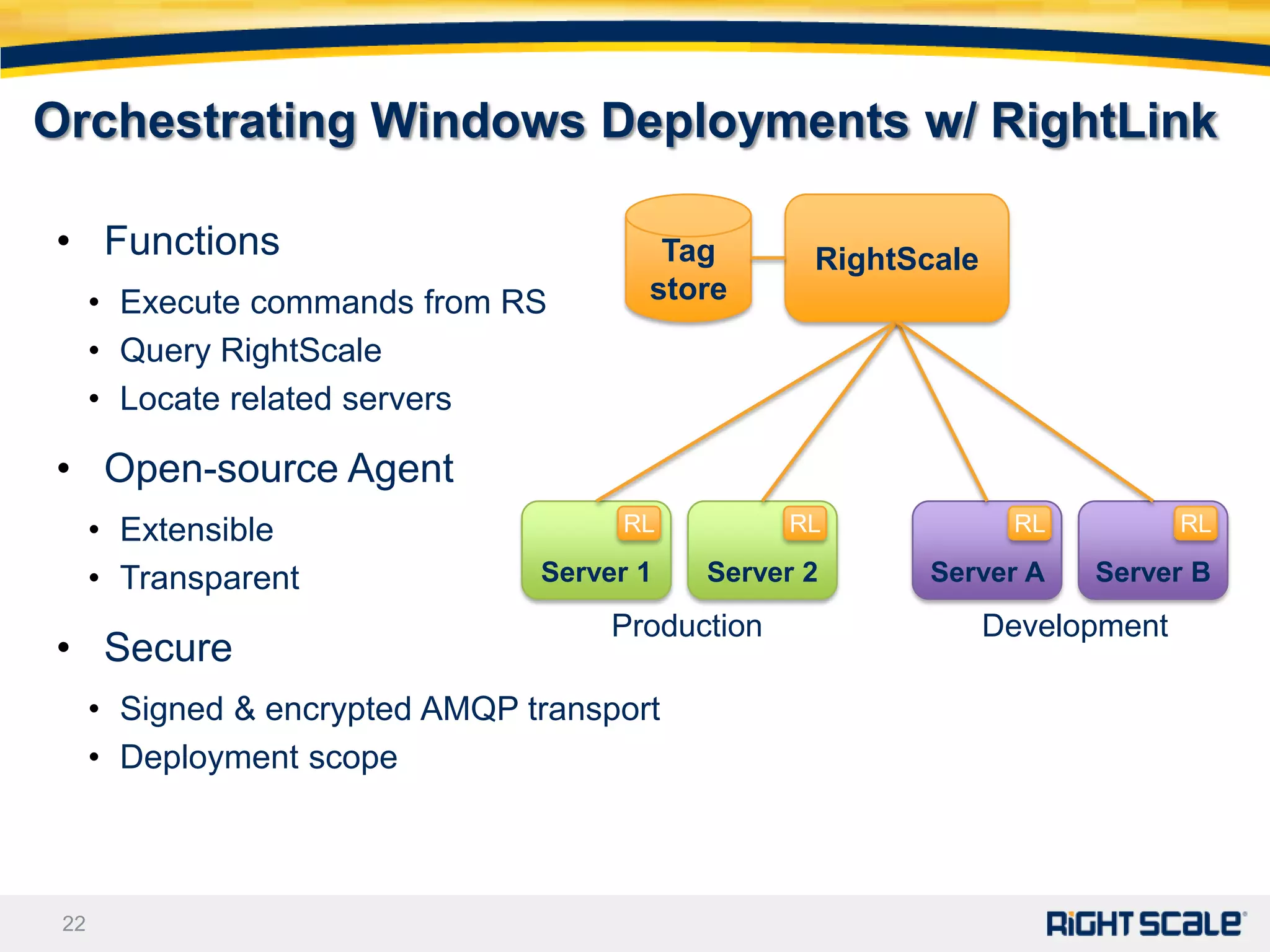 Orchestrating Windows Deployments w/ RightLink

• Functions                              Tag        RightScale
      • Execute commands from RS        store
      • Query RightScale
      • Locate related servers

• Open-source Agent
      • Extensible                    RL           RL             RL           RL

      • Transparent              Server 1   Server 2       Server A    Server B
                                      Production                 Development
• Secure
      • Signed & encrypted AMQP transport
      • Deployment scope



 22
 