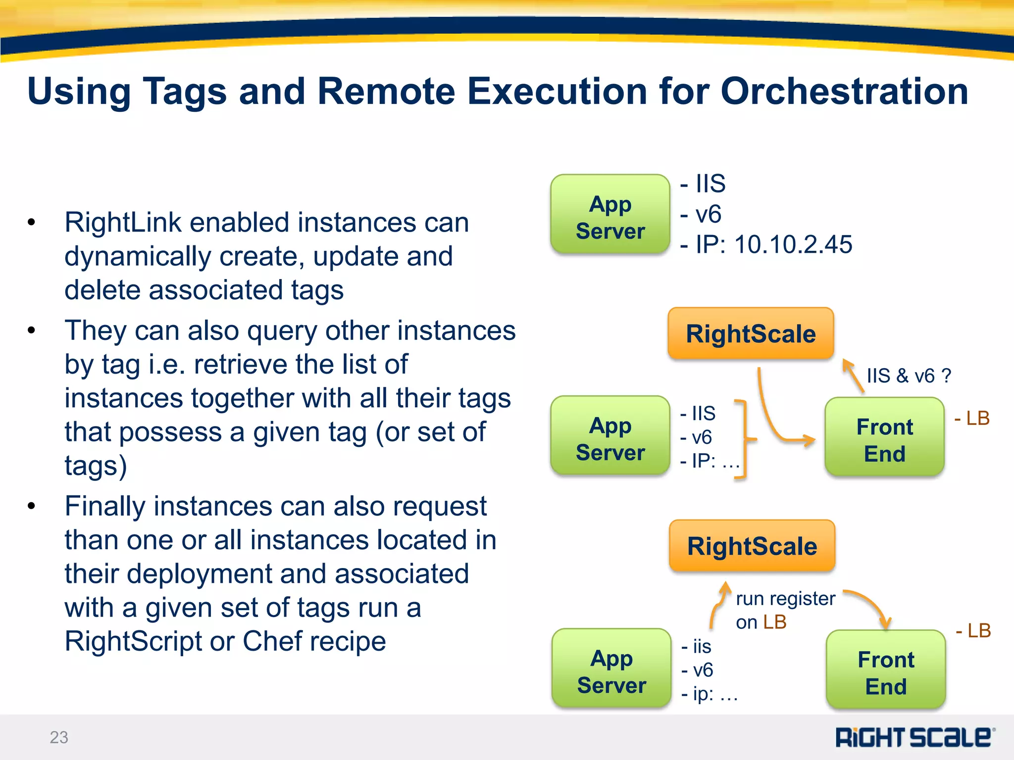 Using Tags and Remote Execution for Orchestration

                                                    - IIS
                                            App     - v6
• RightLink enabled instances can          Server
  dynamically create, update and                    - IP: 10.10.2.45
  delete associated tags
• They can also query other instances               RightScale
  by tag i.e. retrieve the list of                                       IIS & v6 ?
  instances together with all their tags            - IIS
                                            App                          Front        - LB
  that possess a given tag (or set of               - v6
                                           Server   - IP: …               End
  tags)
• Finally instances can also request
  than one or all instances located in              RightScale
  their deployment and associated
                                                          run register
  with a given set of tags run a                          on LB                       - LB
  RightScript or Chef recipe                        - iis
                                            App     - v6                 Front
                                           Server   - ip: …               End

 23
 