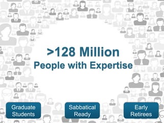 >128 Million
       People with Expertise



Graduate      Sabbatical    Early
Students       Ready       Retirees
 