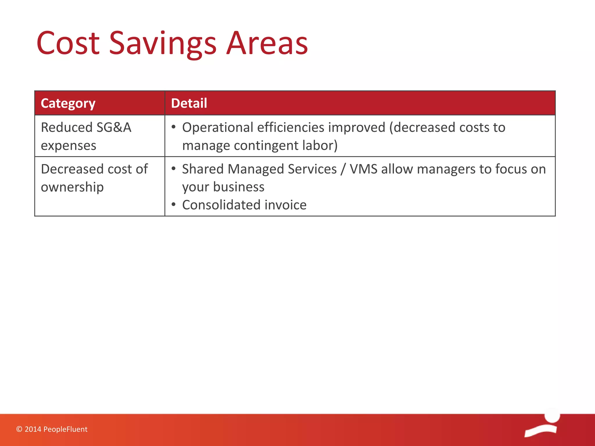 © 2014 PeopleFluent
Cost Savings Areas
Category Detail
Reduced SG&A
expenses
• Operational efficiencies improved (decreased costs to
manage contingent labor)
Decreased cost of
ownership
• Shared Managed Services / VMS allow managers to focus on
your business
• Consolidated invoice
 