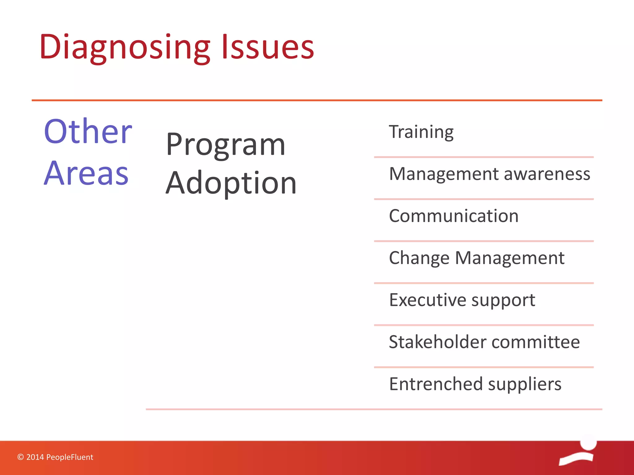 © 2014 PeopleFluent
Diagnosing Issues
Other
Areas
Program
Adoption
Training
Management awareness
Communication
Change Management
Executive support
Stakeholder committee
Entrenched suppliers
 