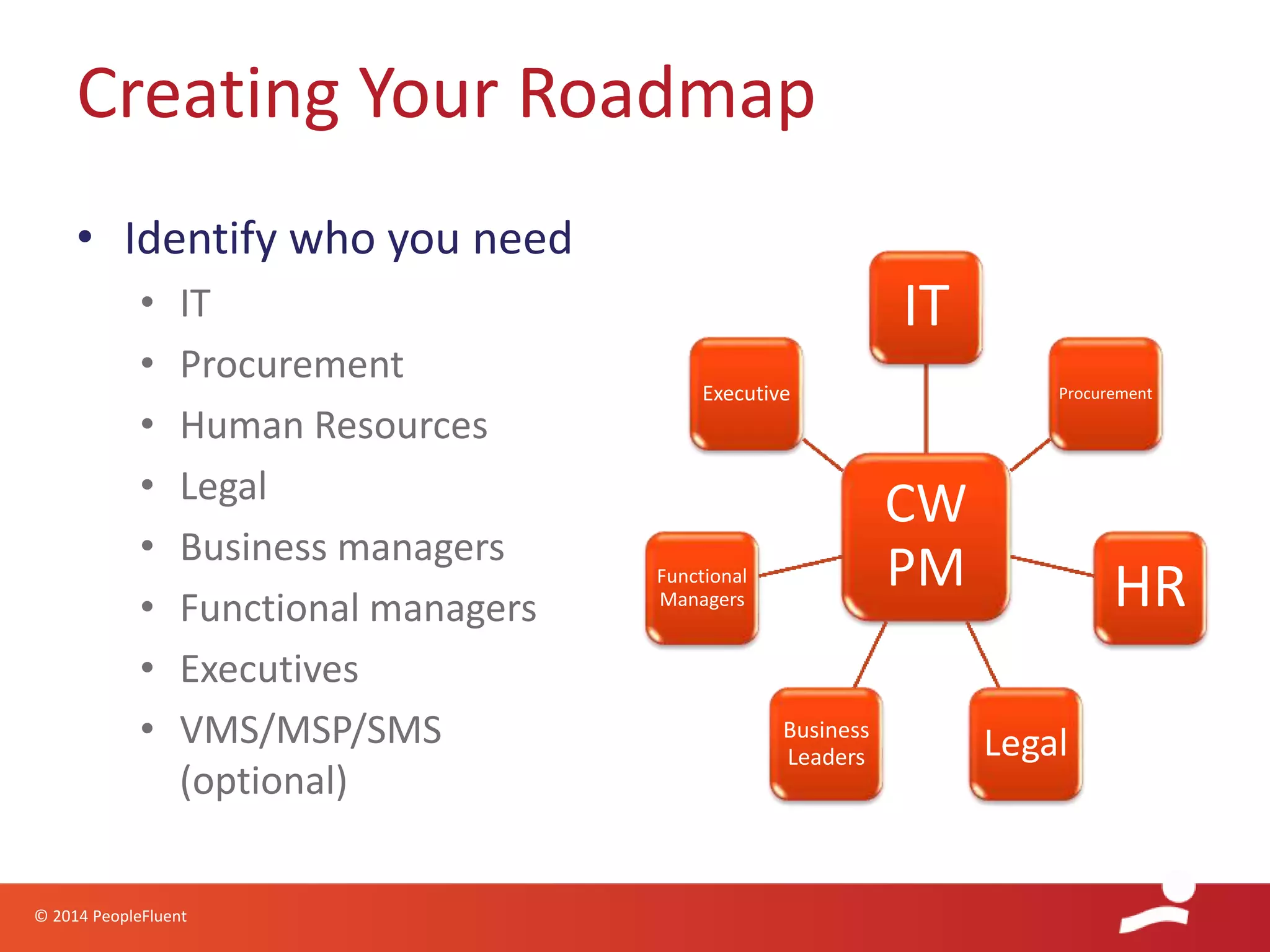 © 2014 PeopleFluent
• Identify who you need
• IT
• Procurement
• Human Resources
• Legal
• Business managers
• Functional managers
• Executives
• VMS/MSP/SMS
(optional)
CW
PM
IT
Procurement
HR
LegalBusiness
Leaders
Functional
Managers
Executive
Creating Your Roadmap
 