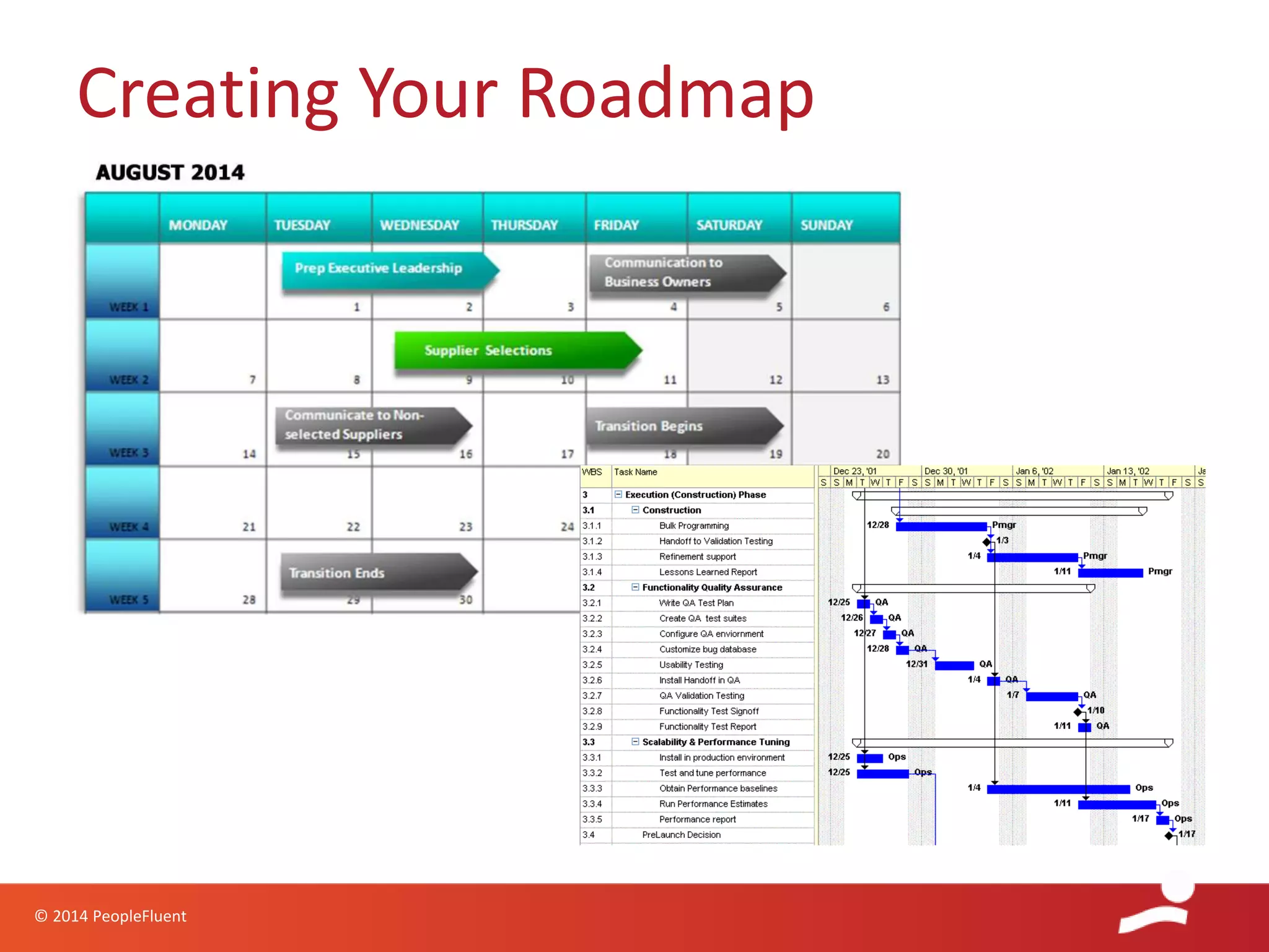 © 2014 PeopleFluent
Creating Your Roadmap
 