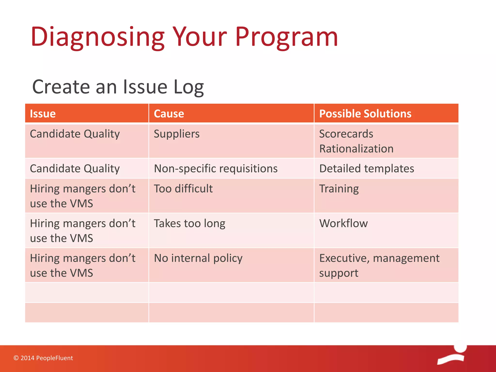 © 2014 PeopleFluent
Diagnosing Your Program
Issue Cause Possible Solutions
Candidate Quality Suppliers Scorecards
Rationalization
Candidate Quality Non-specific requisitions Detailed templates
Hiring mangers don’t
use the VMS
Too difficult Training
Hiring mangers don’t
use the VMS
Takes too long Workflow
Hiring mangers don’t
use the VMS
No internal policy Executive, management
support
Create an Issue Log
 
