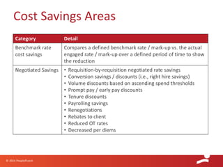 © 2014 PeopleFluent
Cost Savings Areas
Category Detail
Benchmark rate
cost savings
Compares a defined benchmark rate / mark-up vs. the actual
engaged rate / mark-up over a defined period of time to show
the reduction
Negotiated Savings • Requisition-by-requisition negotiated rate savings
• Conversion savings / discounts (i.e., right hire savings)
• Volume discounts based on ascending spend thresholds
• Prompt pay / early pay discounts
• Tenure discounts
• Payrolling savings
• Renegotiations
• Rebates to client
• Reduced OT rates
• Decreased per diems
 