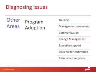 © 2014 PeopleFluent
Diagnosing Issues
Other
Areas
Program
Adoption
Training
Management awareness
Communication
Change Management
Executive support
Stakeholder committee
Entrenched suppliers
 