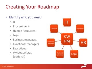 © 2014 PeopleFluent
• Identify who you need
• IT
• Procurement
• Human Resources
• Legal
• Business managers
• Functional managers
• Executives
• VMS/MSP/SMS
(optional)
CW
PM
IT
Procurement
HR
LegalBusiness
Leaders
Functional
Managers
Executive
Creating Your Roadmap
 