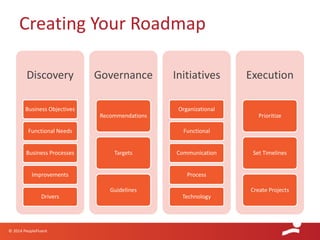 © 2014 PeopleFluent
Discovery
Business Objectives
Functional Needs
Business Processes
Improvements
Drivers
Governance
Recommendations
Targets
Guidelines
Initiatives
Organizational
Functional
Communication
Process
Technology
Execution
Prioritize
Set Timelines
Create Projects
Creating Your Roadmap
 