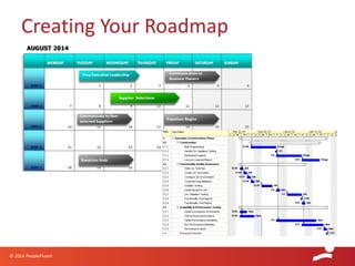 © 2014 PeopleFluent
Creating Your Roadmap
 