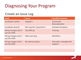 © 2014 PeopleFluent
Diagnosing Your Program
Issue Cause Possible Solutions
Candidate Quality Suppliers Scorecards
Rationalization
Candidate Quality Non-specific requisitions Detailed templates
Hiring mangers don’t
use the VMS
Too difficult Training
Hiring mangers don’t
use the VMS
Takes too long Workflow
Hiring mangers don’t
use the VMS
No internal policy Executive, management
support
Create an Issue Log
 