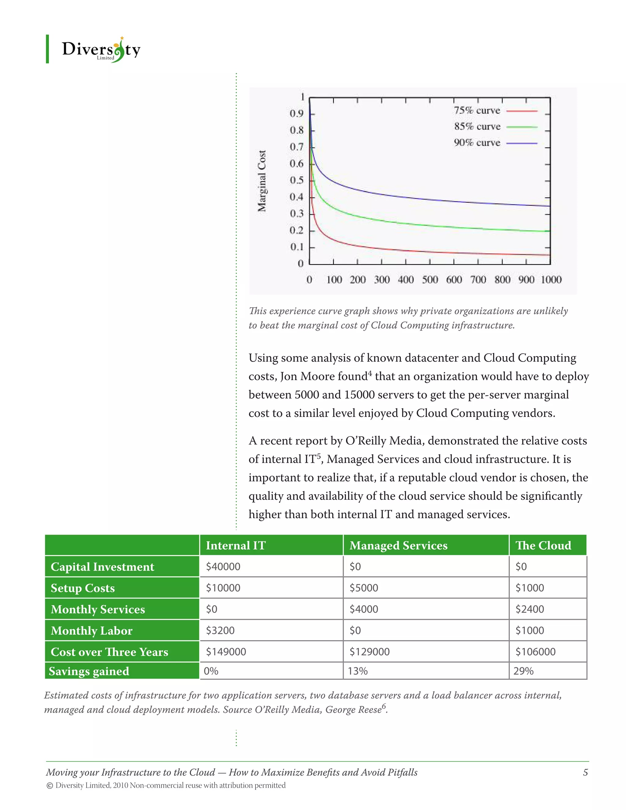 This experience curve graph shows why private organizations are unlikely
                                               to beat the marginal cost of Cloud Computing infrastructure.


                                               Using some analysis of known datacenter and Cloud Computing
                                               costs, Jon Moore found4 that an organization would have to deploy
                                               between 5000 and 15000 servers to get the per-server marginal
                                               cost to a similar level enjoyed by Cloud Computing vendors.

                                               A recent report by O’Reilly Media, demonstrated the relative costs
                                               of internal IT5, Managed Services and cloud infrastructure. It is
                                               important to realize that, if a reputable cloud vendor is chosen, the
                                               quality and availability of the cloud service should be significantly
                                               higher than both internal IT and managed services.

                                     Internal IT                      Managed Services                       The Cloud
 Capital Investment                  $40000                           $0                                     $0
 Setup Costs                         $10000                           $5000                                  $1000
 Monthly Services                    $0                               $4000                                  $2400
 Monthly Labor                       $3200                            $0                                     $1000
 Cost over Three Years               $149000                          $129000                                $106000
 Savings gained                      0%                               13%                                   29%

Estimated costs of infrastructure for two application servers, two database servers and a load balancer across internal,
managed and cloud deployment models. Source O’Reilly Media, George Reese6.




Moving your Infrastructure to the Cloud — How to Maximize Benefits and Avoid Pitfalls 	
                                                   ­                                                                       5
© Diversity Limited, 2010 Non-commercial reuse with attribution permitted
 