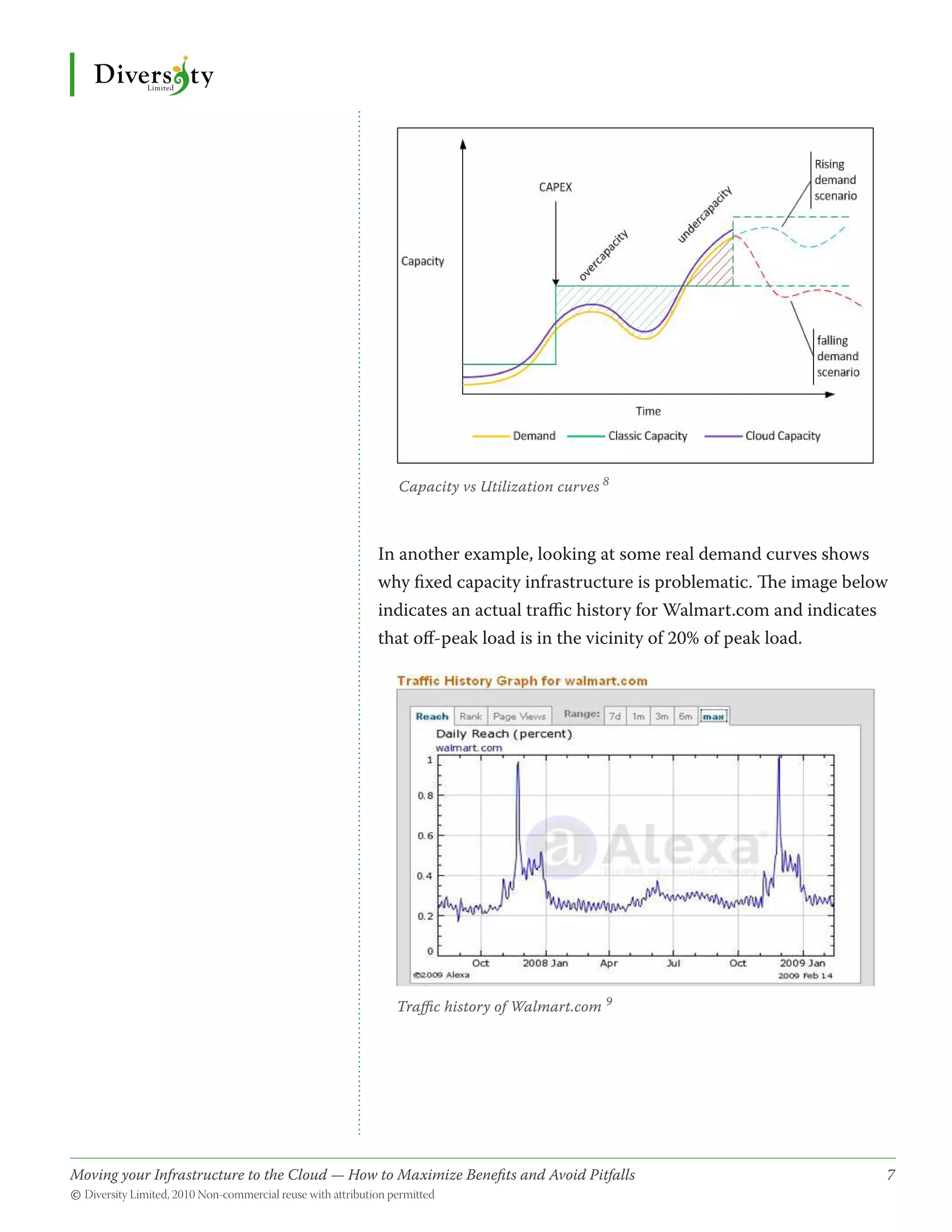 Capacity vs Utilization curves 8



                                              In another example, looking at some real demand curves shows
                                              why fixed capacity infrastructure is problematic. The image below
                                              indicates an actual traffic history for Walmart.com and indicates
                                              that off-peak load is in the vicinity of 20% of peak load.




                                                 Traffic history of Walmart.com 9




Moving your Infrastructure to the Cloud — How to Maximize Benefits and Avoid Pitfalls 	
                                                   ­                                                          7
© Diversity Limited, 2010 Non-commercial reuse with attribution permitted
 