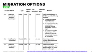 Migrating Oracle Databases from AWS to OCI | PDF