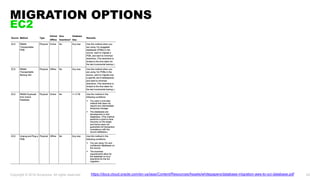 Migrating Oracle Databases from AWS to OCI | PDF