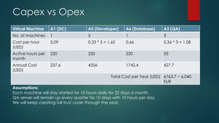 Capex vs Opex
Virtual Machine A1 (DC) A5 (Developer) A6 (Database) A3 (QA)
No. of machines 1 5 1 3
Cost per hour
(USD)
0.09 0.33 * 5 = 1.65 0.66 0.36 * 3 = 1.08
Active hours per
month
220 220 220 33
Annual Cost
(USD)
237.6 4356 1742.4 427.7
Total Cost per Year (USD) 6763.7 ~ 6,040
EUR
Assumptions:
Each machine will stay started for 10 hours daily for 22 days a month.
QA server will remain up every quarter for 10 days with 10 hours per day.
We will keep creating full trust code through the year.
 