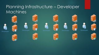 Planning Infrastructure – Developer
Machines
Developer
Developer Developer Developer Developer
 
