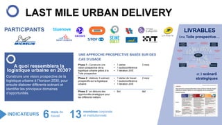 UNE APPROCHE PROSPECTIVE BASÉE SUR DES
CAS D’USAGE
LAST MILE URBAN DELIVERY
• INDICATE
A quoi ressemblera la
logistique urbaine en 2030?
Construire une vision prospective de la
logistique urbaine à l’horizon 2030, pour
ensuite élaborer différents scénarii et
identifier les principaux domaines
d’opportunités.
PARTICIPANTS
6 13 membres corporate
et institutionnels
mois de
travail
Une Toile prospective…
et 3 scénarii
stratégiques
LIVRABLES
INDICATEURS
Phase 1 : Construire une
vision prospective de la
logistique urbaine grâce à la
Toile prospective
• 1 atelier
• 1 audioconférence
• 1 itération JIVE
2 mois
Phase 2 : élaborer 3 scénarii
prospectifs sur la logistique
urbaine
• 1 atelier de travail
• 1 audioconférence
• 1 itération JIVE
2 mois
Phase 3 : en déduire des
opportunités stratégique pour
les différents métiers
• tbd tbd
 
