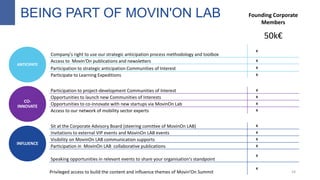 24
Founding Corporate
Members
50k€
Company's right to use our strategic anticipation process methodology and toolbox
X
Access to Movin’On publications and newsletters X
Participation to strategic anticipation Communities of Interest X
Participate to Learning Expeditions X
Participation to project-development Communities of Interest X
Opportunities to launch new Communities of Interests X
Opportunities to co-innovate with new startups via MovinOn Lab X
Access to our network of mobility sector experts X
Sit at the Corporate Advisory Board (steering comittee of MovinOn LAB) X
Invitations to external VIP events and MovinOn LAB events X
Visibility on MovinOn LAB communication supports X
Participation in MovinOn LAB collaborative publications X
Speaking opportunities in relevant events to share your organisation's standpoint
X
Privileged access to build the content and influence themes of Movin’On Summit
X
ANTICIPATE
CO-
INNOVATE
INFLUENCE
BEING PART OF MOVIN'ON LAB
 