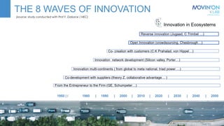THE 8 WAVES OF INNOVATION
25/10/2019 3
(source: study conducted with Prof F. Dalsace / HEC)
 