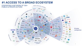 7
#1 ACCESS TO A BROAD ECOSYSTEM
FEDERATING A NETWORK OF 300+
PUBLIC & PRIVATE ACTORS
 