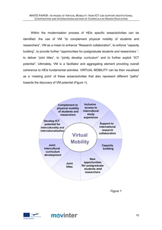 WHITE PAPER - IN PRAISE OF VIRTUAL MOBILITY: HOW ICT CAN SUPPORT INSTITUTIONAL
       COOPERATION AND INTERNATIONALISATION OF CURRICULA IN HIGHER EDUCATION




     Within the modernisation process of HEIs specific areas/activities can be

identified: the use of VM “to complement physical mobility of students and

researchers”, VM as a mean to enhance “Research collaboration”, to enforce “capacity

building”, to provide further “opportunities for postgraduate students and researchers “,

to deliver “joint titles”, to “jointly develop curriculum” and to further exploit “ICT

potential”. Ultimately, VM is a facilitator and aggregating element providing overall

coherence to HEIs fundamental activities. VIRTUAL MOBILITY can be then visualised

as a ‘meeting point’ of these areas/activities that also represent different “paths”

towards the discovery of VM potential (Figure 1).




                           Complement to       Inclusive
                          physical mobility     access to
                           of students and    intercultural
                            researchers           study
                                               experience
                Develop ICT
                 potential for                                 Support to
             interculturality and                             international
             internationalisation                               research
                                                              collaboration
                                        Virtual
                                        Mobility
                    Joint                                       Capacity
                intercultural                                    building
                  curriculum
                development
                                                    New
                                    Joint       opportunities
                                    titles    for postgraduate
                                                students and
                                                researchers




                                                                      Figure 1




                                                                                      10
 