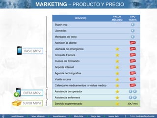 MARKETING – PRODUCTO Y PRECIO

                                                                                                 VALOR     TIPO
                                                           SERVICIOS
                                                                                                AÑADIDO   TARIFA
                                        Buzón voz

                                        Llamadas

                                        Mensajes de texto

                                        Atención al cliente

                                        Llamada de emergencia
               BASIC MOVI
                                        Consulta Factura

                                        Cursos de formación

                                        Soporte internet

                                        Agenda de fotografías

                                        Vuelta a casa

                                        Calendario medicamentos y visitas medico

                                        Asistencia de operador
           EXTRA MOVI
                                        Asistencia enfermera

           SUPER MOVI                   Servicio supermercado                                             30€/ mes



Jordi Gimeno    >   Marc Miranda   >   Anna Navarro   >   Silvia Orte   >   Borja Sala   >   Jaume Sala    Tutor: Andrew Mackenzie
 