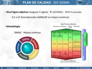 PLAN DE CALIDAD - SIX SIGMA


• Nivel Sigma objetivo: Asegurar 5 sigmas  230 DPMO – 99’97 % precisión

        - 3,5 a LP. (Considerando shift&drift sin mejora continua)


• Metodología:

                 DMAIC - Mejora continua




  Jordi Gimeno    >   Marc Miranda   >   Anna Navarro   >   Silvia Orte   >   Borja Sala   >   Jaume Sala   Tutor: Andrew Mackenzie
 