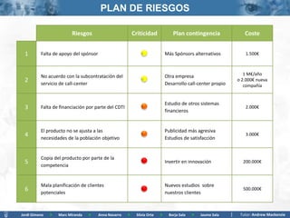 PLAN DE RIESGOS

                         Riesgos                          Criticidad            Plan contingencia               Coste


 1        Falta de apoyo del spónsor                                         Más Spónsors alternativos          1.500€



          No acuerdo con la subcontratación del                              Otra empresa                       1 M€/año
 2        servicio de call-center                                            Desarrollo call-center propio
                                                                                                             o 2.000€ nueva
                                                                                                                compañía


                                                                             Estudio de otros sistemas
 3        Falta de financiación por parte del CDTI
                                                                             financieros
                                                                                                                2.000€



          El producto no se ajusta a las                                     Publicidad más agresiva
 4        necesidades de la población objetivo                               Estudios de satisfacción
                                                                                                                3.000€



          Copia del producto por parte de la
 5        competencia
                                                                             Invertir en innovación            200.000€



          Mala planificación de clientes                                     Nuevos estudios sobre
 6        potenciales                                                        nuestros clientes
                                                                                                               500.000€




Jordi Gimeno   >   Marc Miranda   >    Anna Navarro   >    Silvia Orte   >    Borja Sala   >   Jaume Sala     Tutor: Andrew Mackenzie
 