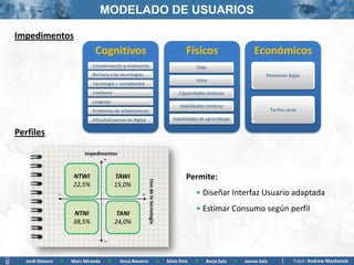 MODELADO DE USUARIOS

Impedimentos
                              Cognitivos                                                         Físicos                       Económicos
                             Concienciación y motivación                                             Oído
                             Rechazo a las tecnologías                                                                              Pensiones Bajas
                                                                                                     Vista
                             Tecnología = complejidad
                             Confianza                                                       Capacidades motoras
                             Lenguaje
                                                                                              Habilidades motoras
                             Problemas de alfabetización                                                                                Tarifas caras
                             Dificultad pensar en digital                                 Habilidades de aprendizaje

Perfiles

                          Impedimentos
                                 +


                     NTWI                   TAWI                                                 Permite:
                                                            Uso de la tecnología




                     22,5%                  15,0%
                 _                                     +                                             • Diseñar Interfaz Usuario adaptada

                     NTNI                    TANI
                                                                                                     • Estimar Consumo según perfil
                     38,5%                  24,0%

                                    _



  Jordi Gimeno   >   Marc Miranda       >    Anna Navarro                          >   Silvia Orte   >   Borja Sala    >   Jaume Sala              Tutor: Andrew Mackenzie
 