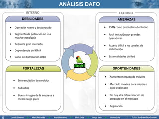 ANÁLISIS DAFO
                   INTERNO                                                                               EXTERNO
              DEBILIDADES                                                                              AMENAZAS

      Operador nuevo y desconocido                                                            PSTN como producto substitutivo

      Segmento de población no usa                                                            Fácil imitación por grandes
       mucho tecnología                                                                         operadores
      Requiere gran inversión
                                                                                               Acceso difícil a los canales de
      Dependencia del OMR                                                                      distribución

      Canal de distribución débil                                                             Externalidades de Red



               FORTALEZAS                                                                          OPORTUNIDADES

                                                                                               Aumento mercado de móviles
         Diferenciación de servicios
                                                                                               Mercado móviles para mayores
         Subsidios                                                                             poco explotado

         Buena imagen de la empresa a                                                         No hay alta diferenciación de
          medio-largo plazo                                                                     producto en el mercado

                                                                                               Regulación


    Jordi Gimeno   >   Marc Miranda   >   Anna Navarro   >   Silvia Orte   >   Borja Sala   >   Jaume Sala          Tutor: Andrew Mackenzie
 