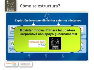 Cómo se estructura? Movistar Innova, Primera Incubadora Corporativa con apoyo gubernamental 