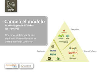 Cambia el modelo Operadores Internet/Software Fabricantes La convergencia difumina las fronteras Operadores, fabricantes de equipos y desarrolladores se unen y también compiten. 