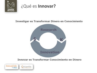 ¿Qué es  Innovar? 