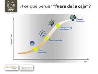 ¿Por qué pensar  “fuera de la caja” ? 
