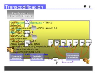 11Transcodificación
GET http://www.cenidet.edu.mx/ HTTP/1.0
Accept: */*
UA-OS: Windows CE (Pocket PC) –Version 3.0
UA-Colo...