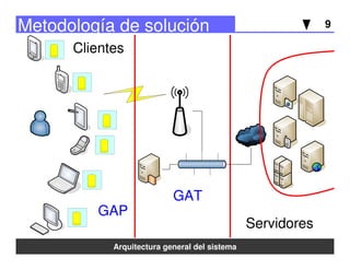 9Metodología de solución
Arquitectura general del sistema
Servidores
Clientes
GAP
GAT
 