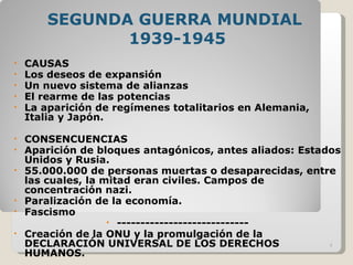 SEGUNDA GUERRA MUNDIAL  1939-1945 CAUSAS Los deseos de expansión Un nuevo sistema de alianzas El rearme de las potencias La aparición de regímenes totalitarios en Alemania, Italia y Japón. CONSENCUENCIAS Aparición de bloques antagónicos, antes aliados: Estados Unidos y Rusia. 55.000.000 de personas muertas o desaparecidas, entre las cuales, la mitad eran civiles. Campos de concentración nazi. Paralización de la economía. Fascismo ---------------------------- Creación de la ONU y la promulgación de la DECLARACIÓN UNIVERSAL DE LOS DERECHOS HUMANOS. 