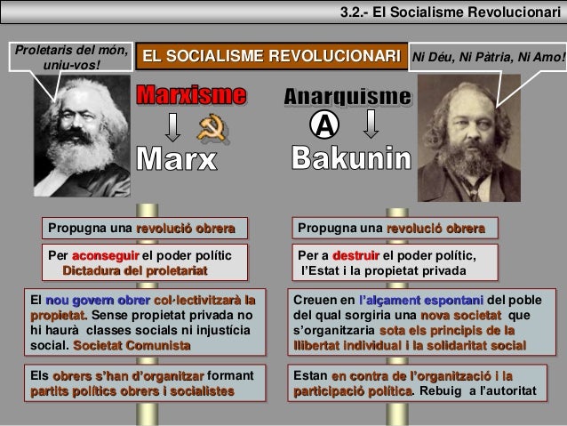 Resultat d'imatges de projecte marxista