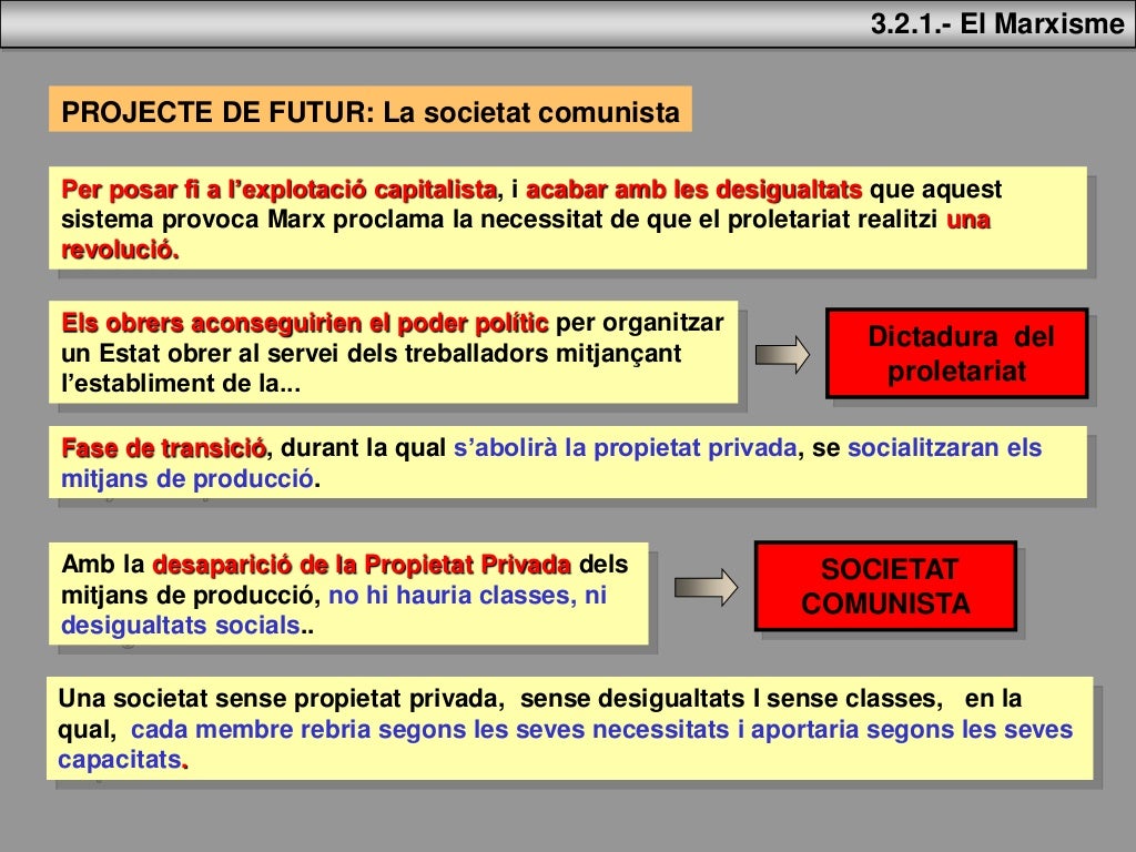 3.2.2.- L’AnarquismeAnarquisme significa “Absència de poder” Com antecedent cal destacar la figura de Proudhon, i els seu...