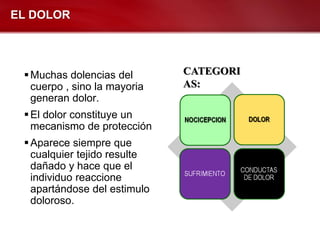 EL DOLOR




  Muchas dolencias del       CATEGORI
   cuerpo , sino la mayoria   AS:
   generan dolor.
  El dolor constituye un
   mecanismo de protección
  Aparece siempre que
   cualquier tejido resulte
   dañado y hace que el
   individuo reaccione
   apartándose del estimulo
   doloroso.
 