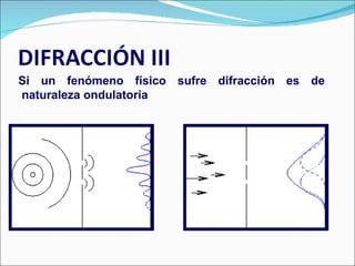 Si un fenómeno físico sufre difracción es de naturaleza ondulatoria 