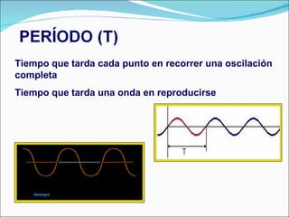 Tiempo que tarda cada punto en recorrer una oscilación completa Tiempo que tarda una onda en reproducirse 