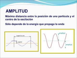 Máxima distancia entre la posición de una partícula y el centro de la oscilación Sólo depende de la energía que propaga la onda 