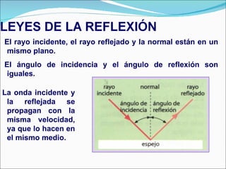 El rayo incidente, el rayo reflejado y la normal están en un mismo plano. El ángulo de incidencia y el ángulo de reflexión son iguales. La onda incidente y la reflejada se propagan con la misma velocidad, ya que lo hacen en el mismo medio. 