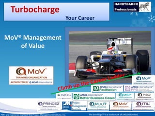 www.harrybakerprofessionals.com | 0802 839 1360
17/03/2014 1
www.harrybakerprofessionals.com || 0802 839 1360
Turbocharge
Your Career
MoV® Management
of Value
The Swirl logoTM is a trade mark of AXELOS Limited.PMI® are registered marks of the Project Management Institute, Inc.
 