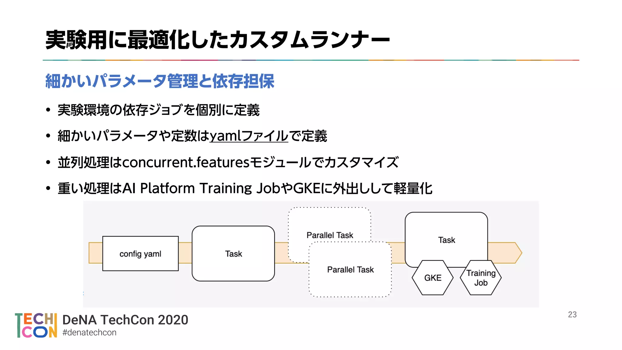 DeNA TechCon 2020
#denatechcon
？
 